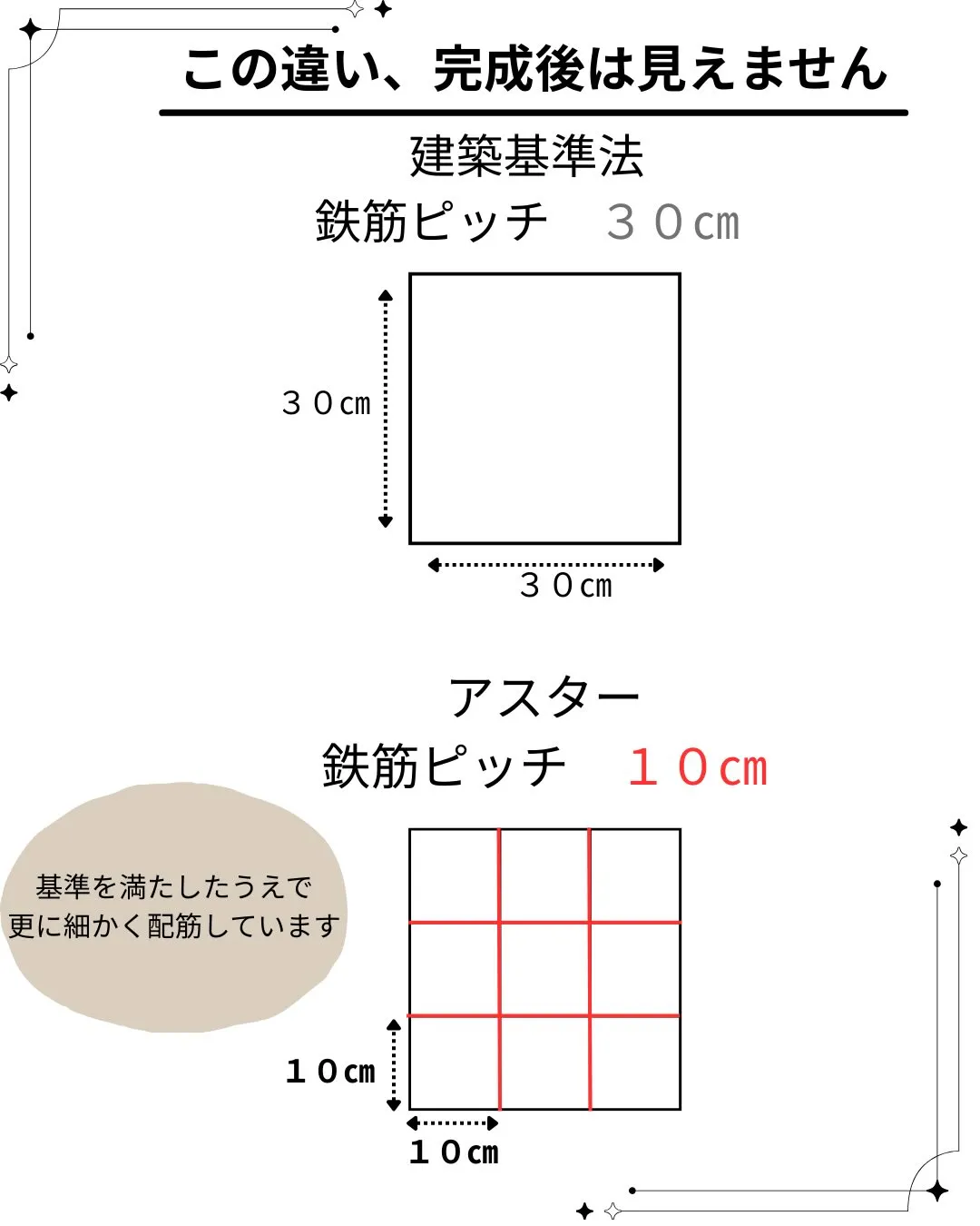 🏠 見えないところも妥協しない